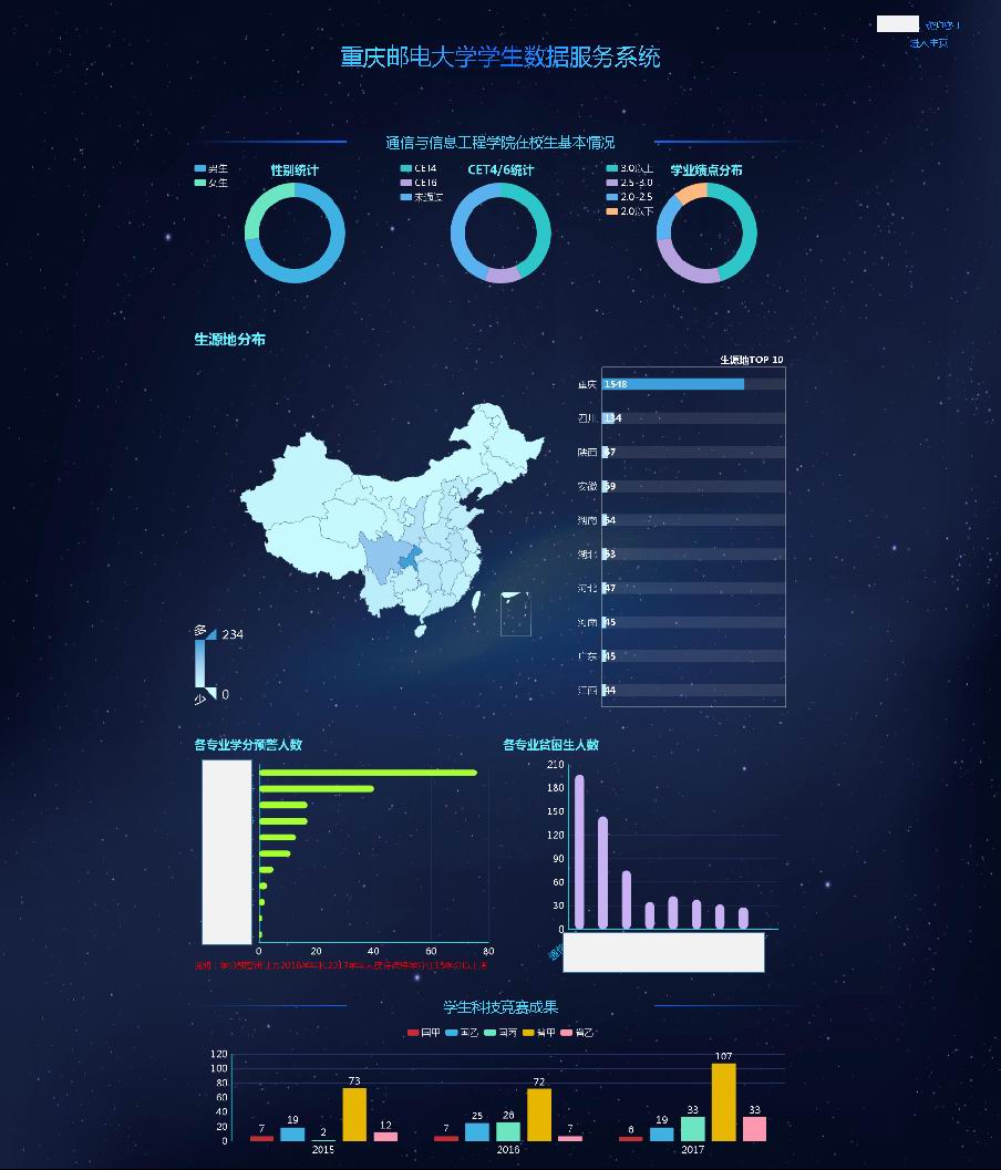 我校学生数据服务系统上线试运行
